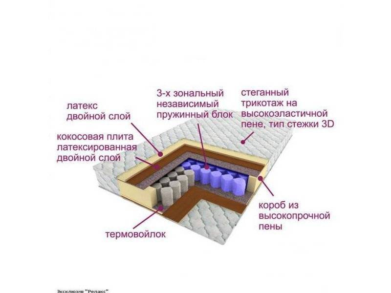 матрас трёхзональный эксклюзив-релакс в Сургуте