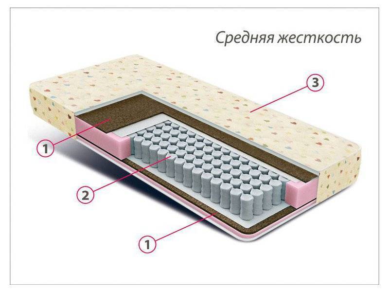 матрас детский мини плюс в Сургуте