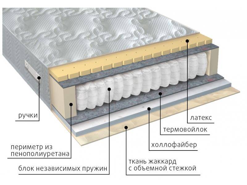 матрас комфорт combi в Сургуте