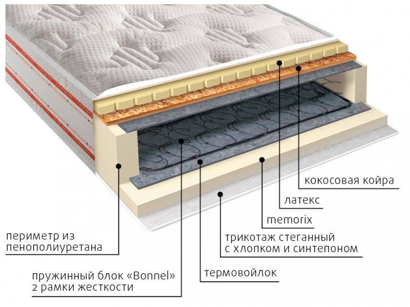 матрас ника пружинный в Сургуте