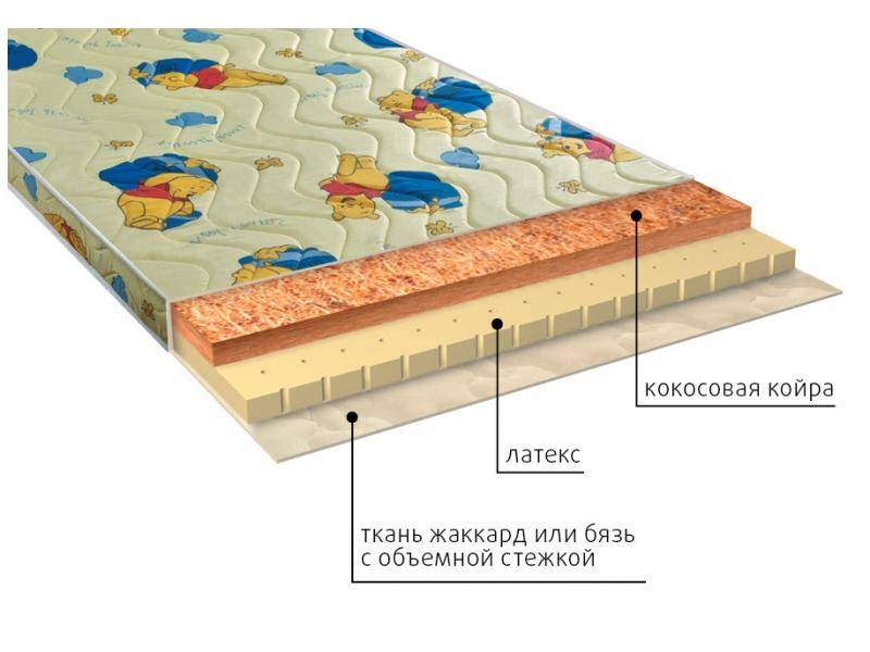 матрас детский умка (латекс) в Сургуте