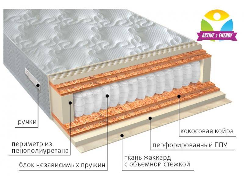 матрас с независимым блоком тонус микс в Сургуте