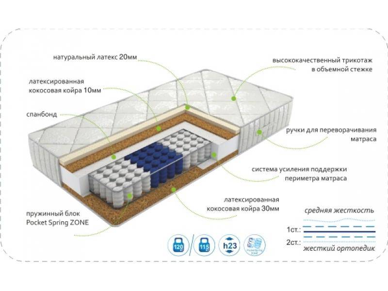 матрас dream effect zone в Сургуте