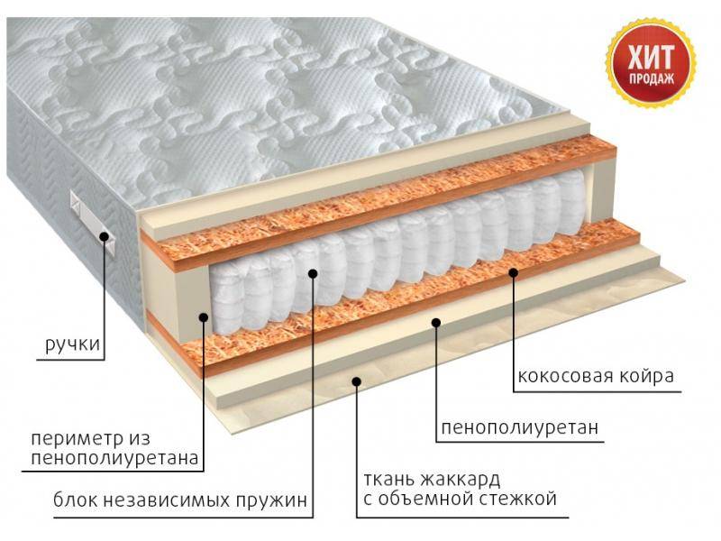 матрас комфорт плюс в Сургуте