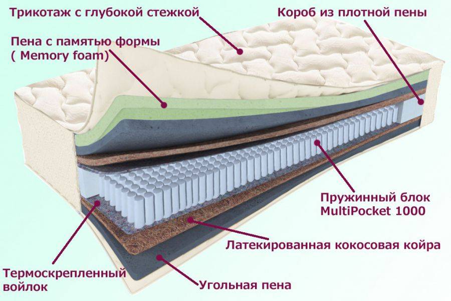 матрас троицкий серия белые ночи в Сургуте