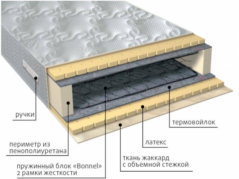 матрас элит латекс в Сургуте