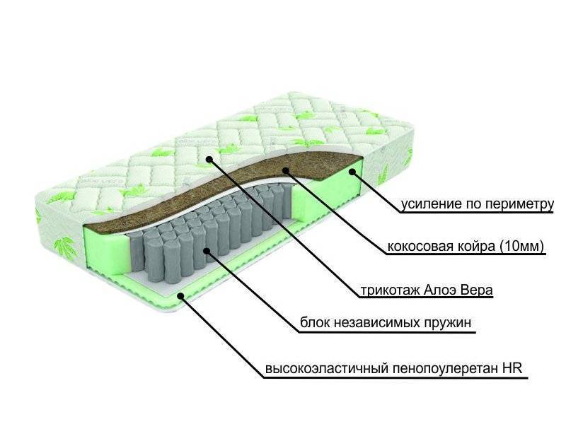 двухсторонний матрац с различной жесткостью сторон dream в Сургуте