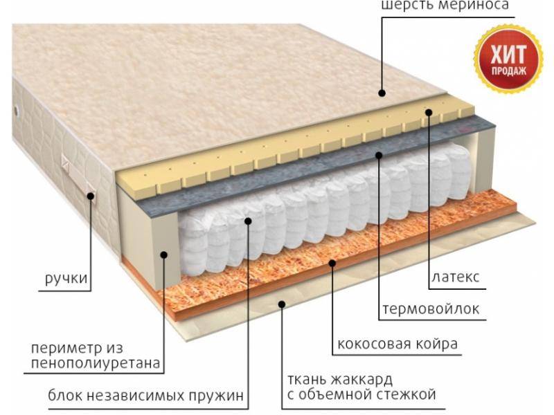 матрас мульти сезон латекс двусторонний в Сургуте