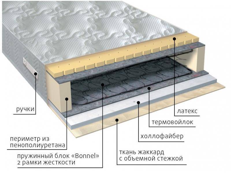 матрас элит combi в Сургуте