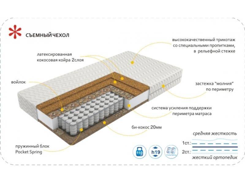 матрас imperial hard в Сургуте