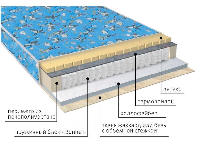 матрас детский малыш (холло-латекс) в Сургуте