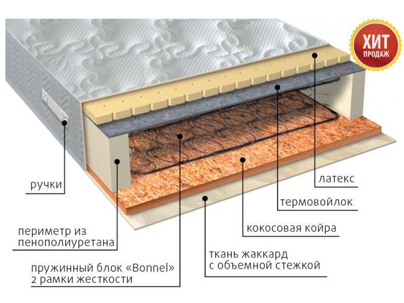 матрас элит сезон латекс в Сургуте