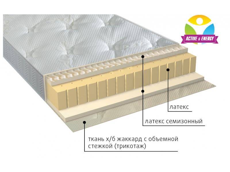 матрас люкс 7 зон в Сургуте