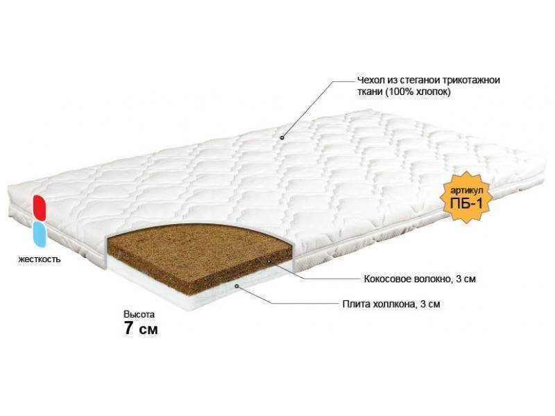 матрас для новорожденного колобок в Сургуте