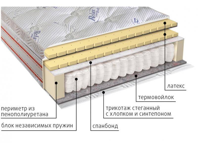 матрас с блоком пружин деметра в Сургуте