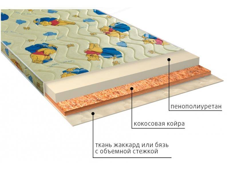 матрас умка (ппу) детский в Сургуте