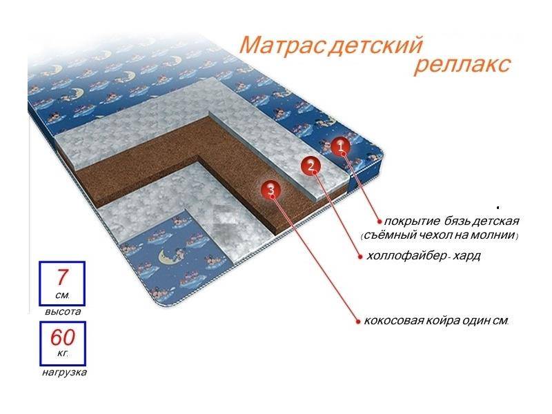 матрас детский релакс в Сургуте