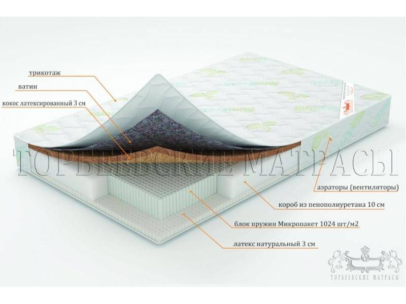 матрас ирис с блоком пружин микропакет в Сургуте