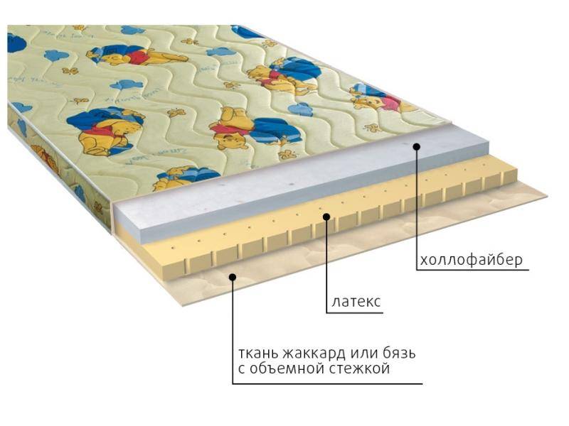 матрас детский бэмби в Сургуте