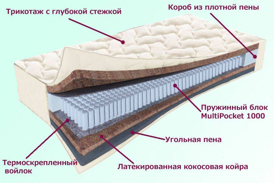 матрас невский серия белые ночи в Сургуте