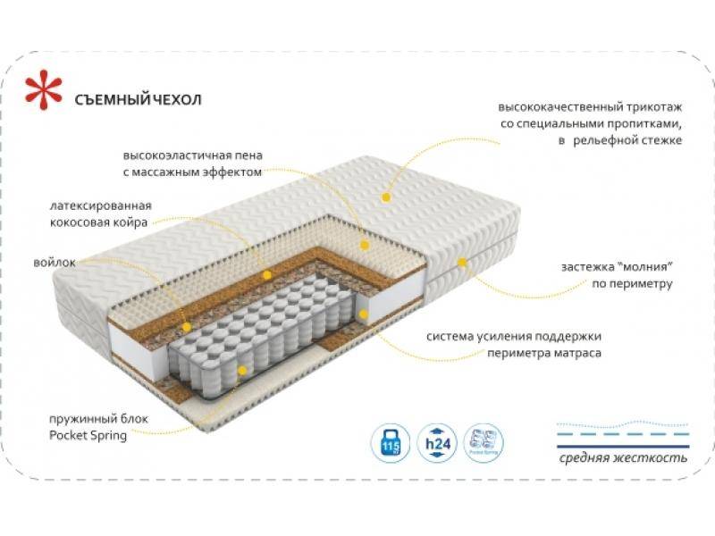 матрас imperial rest в Сургуте