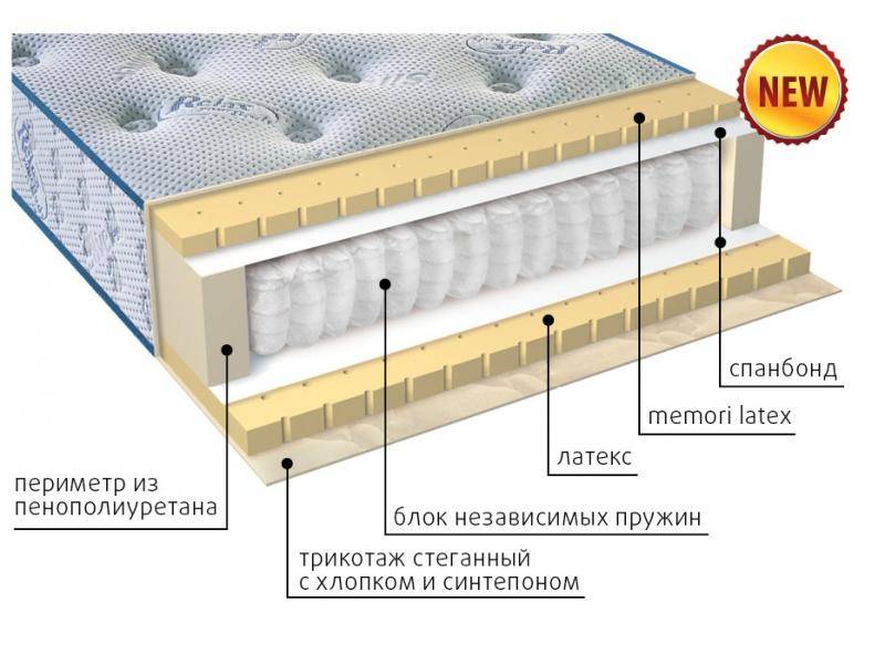 современный матрас эгертон в Сургуте