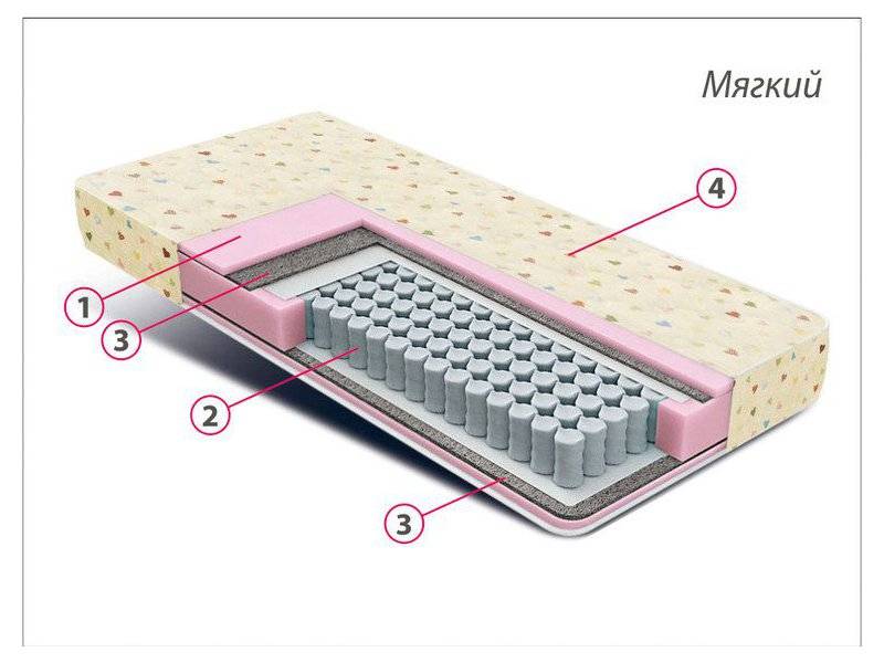 матрас детский комфорт мини в Сургуте