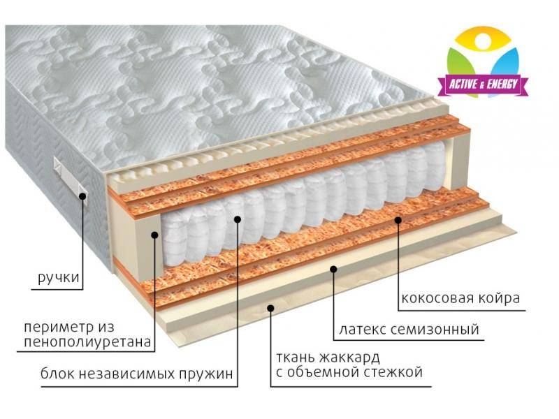 матрас с независимым блоком актив микс в Сургуте