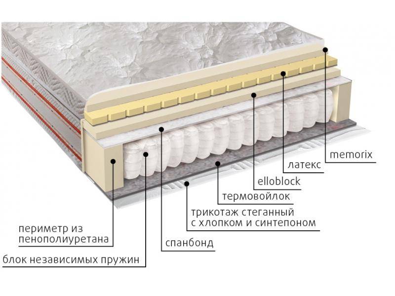 матрас афродита в Сургуте