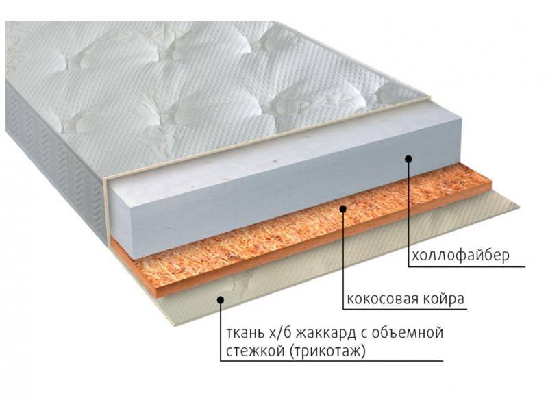 матрас люкс струтто в Сургуте