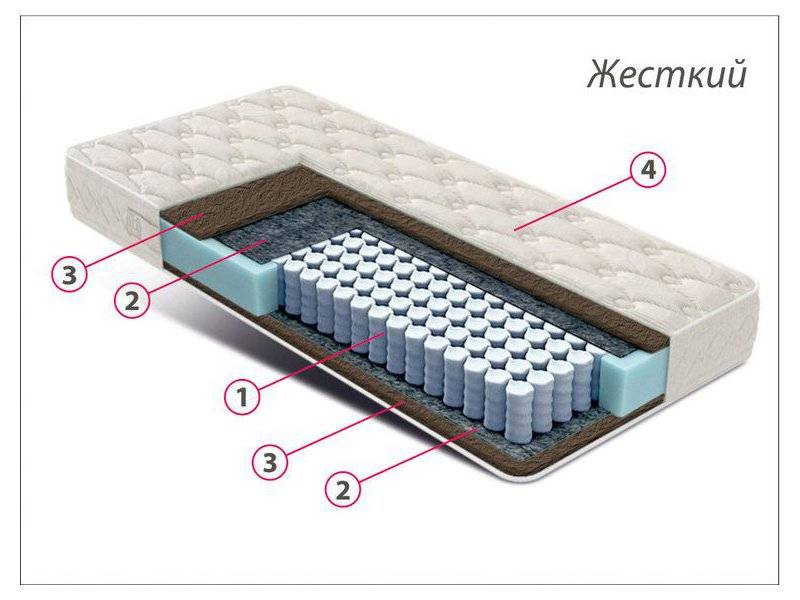 матрас стандарт кокос в Сургуте