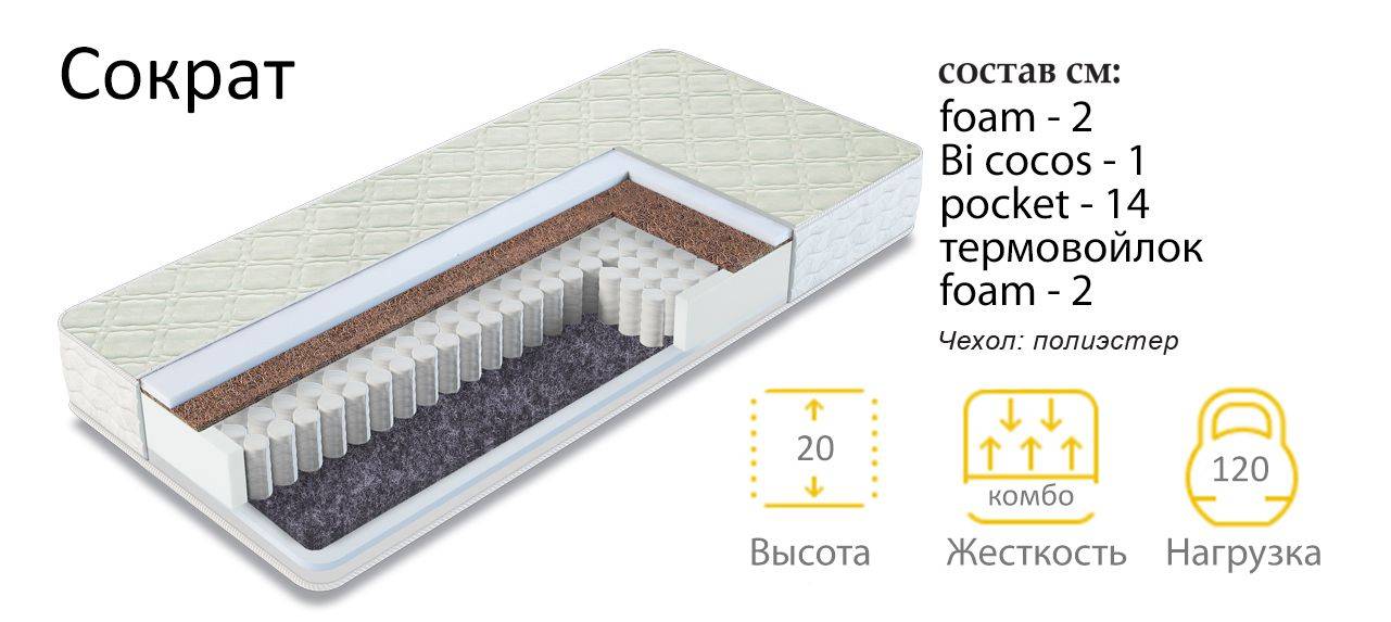 матрас сократ в Сургуте