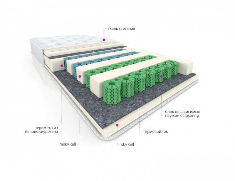 мультизональный матрас cotton в Сургуте