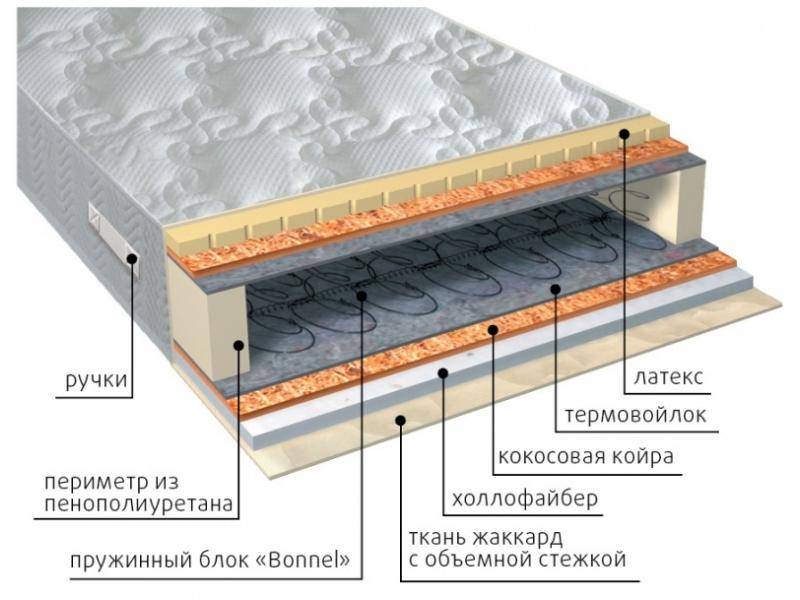 матрас элит combi плюс в Сургуте