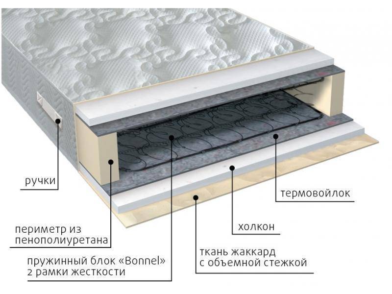 матрас элит холло в Сургуте