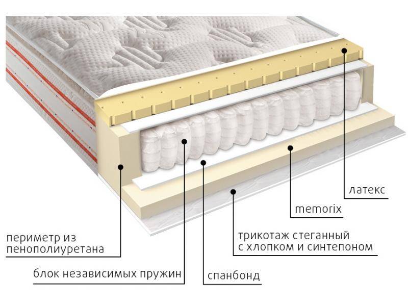 матрас высокий афина в Сургуте