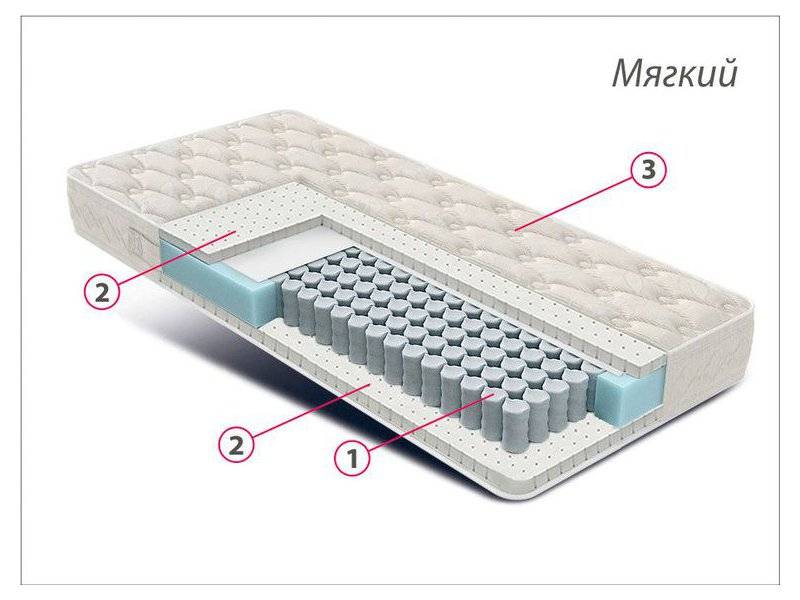 матрас люкс латекс в Сургуте