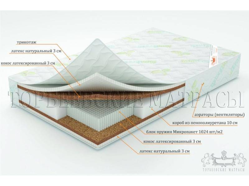 матрас лотос с блоком пружин микропакет в Сургуте
