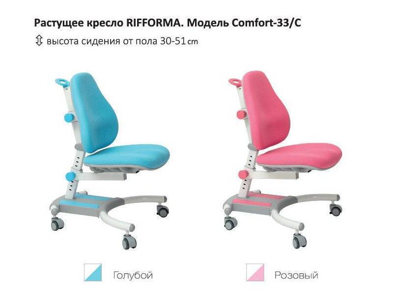 растущий стул-кресло comfort 33c в Сургуте