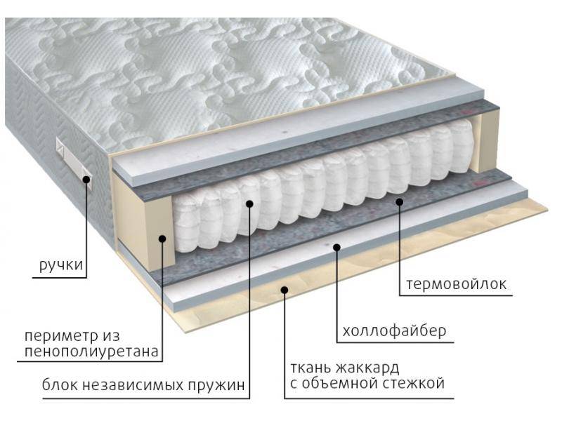 матрас мульти струтто в Сургуте