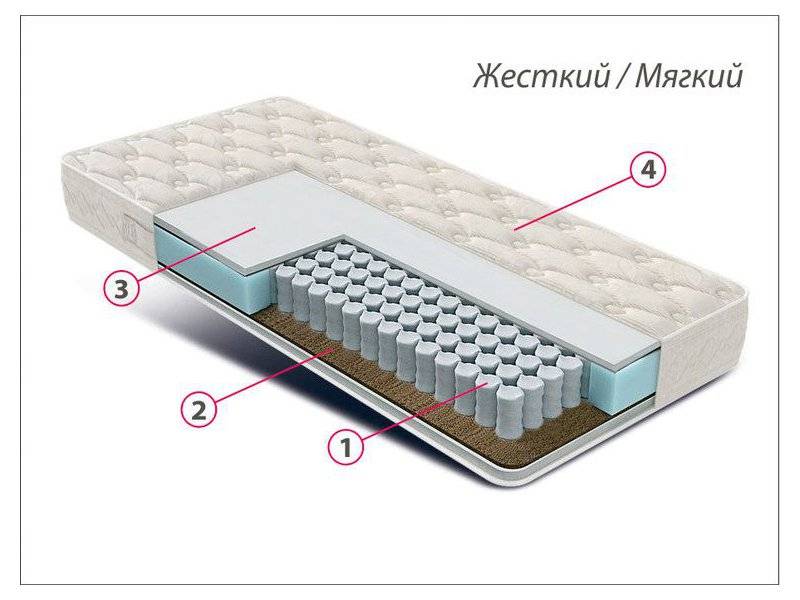 матрас люкс универсал в Сургуте