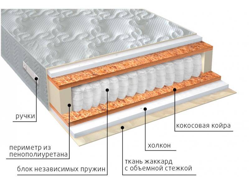 матрас комфорт холло плюс в Сургуте