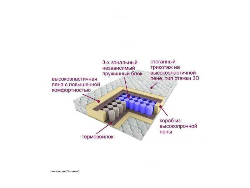 матрас трёхзональный эксклюзив-позитив в Сургуте