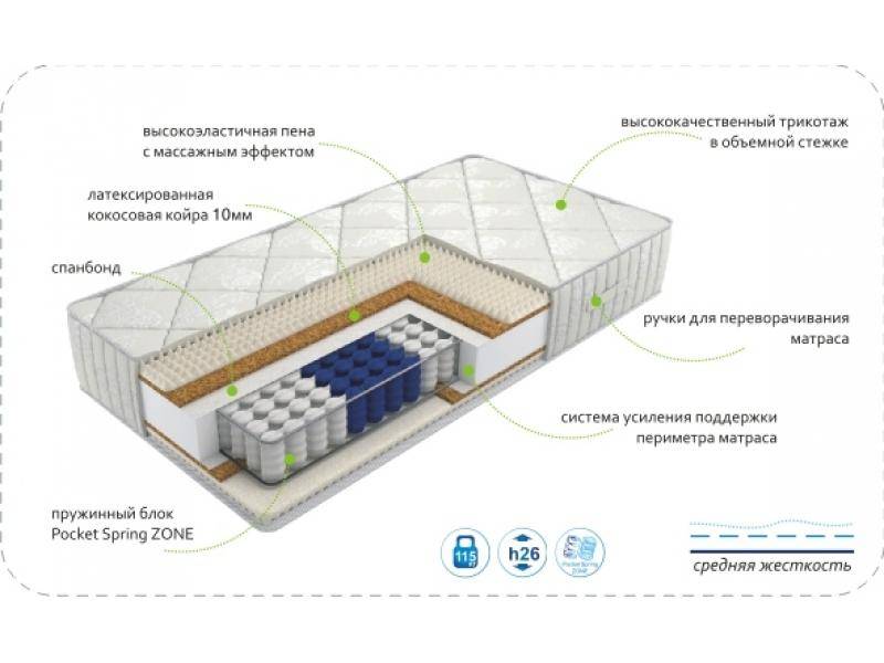 матрас dream rest zone в Сургуте