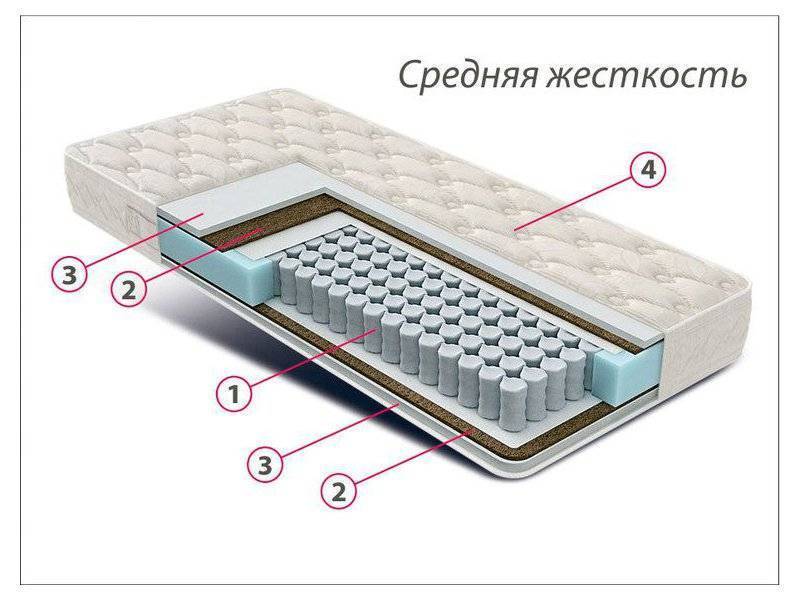 матрас стандарт струттофайбер кокос в Сургуте