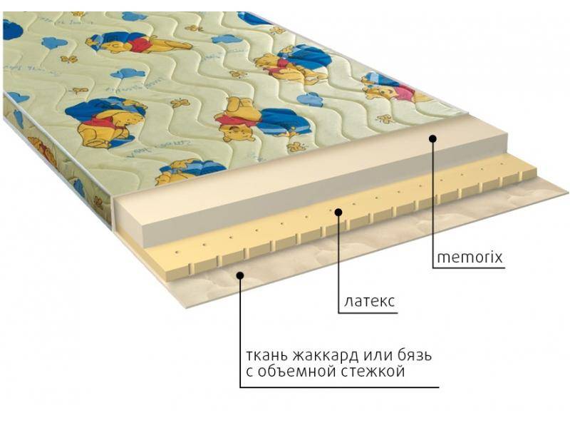 матрас детский карапуз в Сургуте