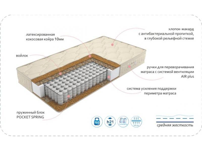 матрас comfort vanda bio plus в Сургуте