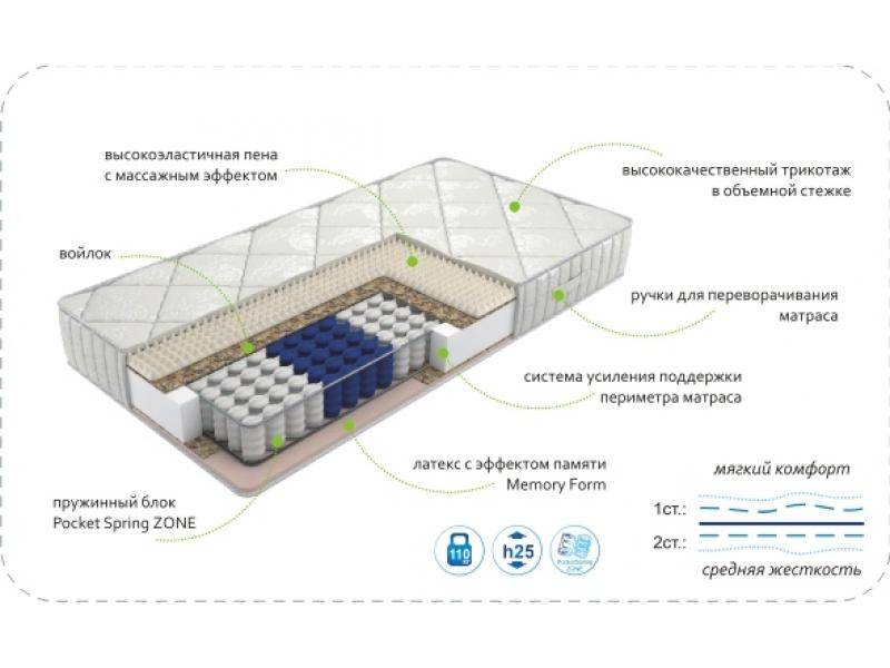 матрас dream memory zone в Сургуте