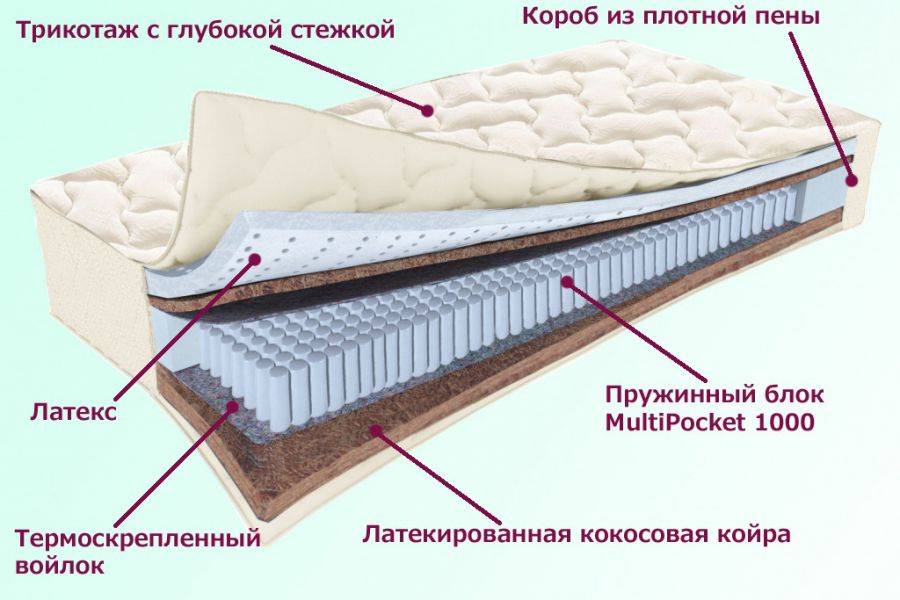 матрас охтинский серия белые ночи в Сургуте