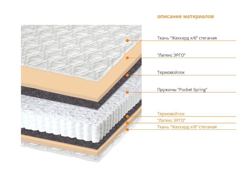 матрас форта в Сургуте